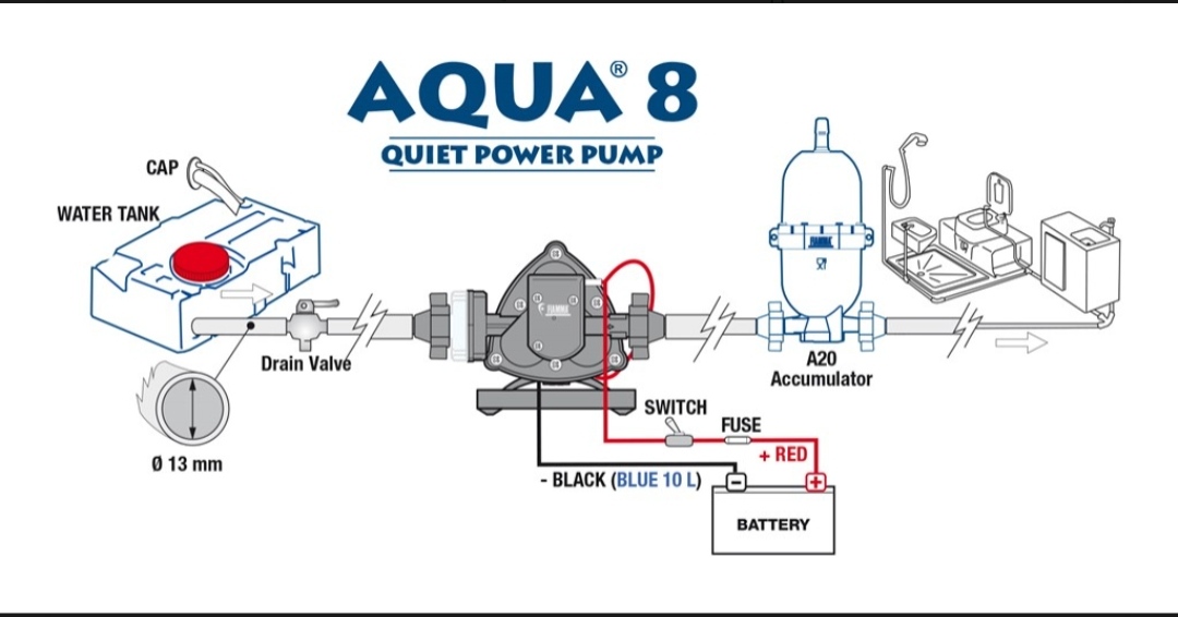 AQUA%208%20Hidrofor%207%20LT%2012V